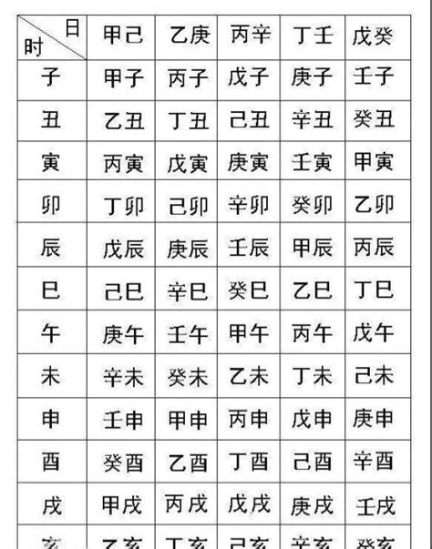 測八字命格|免費生辰八字五行屬性查詢、算命、分析命盤喜用神、喜忌